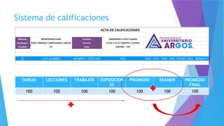 Sistema de calificaciones
TAREAS LECCIONES TRABAJOS EXPOSICION
ES
PROMEDIO EXAMEN PROMEDIO
FINAL
100 100 100 100 100 100 100
 