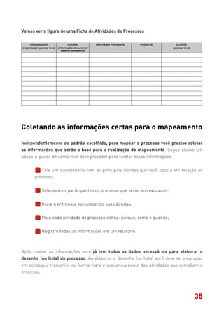 Vamos ver a figura de uma Ficha de Atividades de Processos
Coletando as informações certas para o mapeamento
Independentemente do padrão escolhido, para mapear o processo você precisa coletar
as informações que serão a base para a realização do mapeamento. Segue abaixo um
passo-a-passo de como você deve proceder para coletar essas informações:
Crie um questionário com as principais dúvidas que você possui em relação ao
processo;
Selecione os participantes do processo que serão entrevistados;
Inicie a entrevista esclarecendo suas dúvidas;
Para cada atividade do processo defina: porque, como e quando;
Registre todas as informações em um relatório.
Após coletar as informações você já tem todos os dados necessários para elaborar o
desenho (ou lista) do processo. Ao elaborar o desenho (ou lista) você deve se preocupar
em conseguir transmitir de forma clara o seqüenciamento das atividades que compõem o
processo.
35
 
