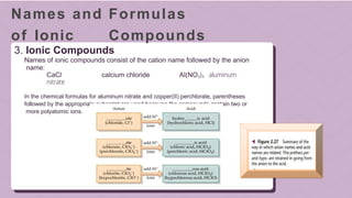 Naming different Inorganic Compounds.pptx
