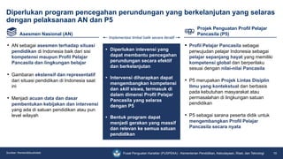 1. Pengenalan Program Roots Indonesia revision.pptx.pdf
