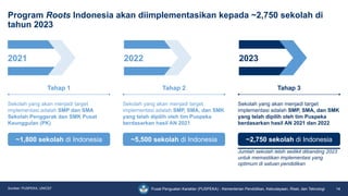 Materi Program Roots 1. Pengenalan Program Roots Indonesia revision.pptx.pdf