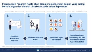 1. Pengenalan Program Roots Indonesia revision.pptx.pdf