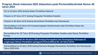 1. Pengenalan Program Roots Indonesia revision.pptx.pdf