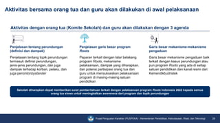 Materi Program Roots 1. Pengenalan Program Roots Indonesia revision.pptx.pdf