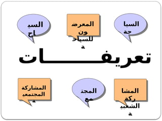 ‫تعريفــــــــات‬
‫السيا‬
‫حة‬
‫السي‬
‫اح‬
‫المعرض‬
‫ون‬
‫للسياح‬
‫ة‬
‫المشا‬
‫ركة‬
‫الشعبي‬
‫ة‬
‫المجت‬
‫مع‬
‫المشاركة‬
‫المجتمعي‬
‫ة‬
 