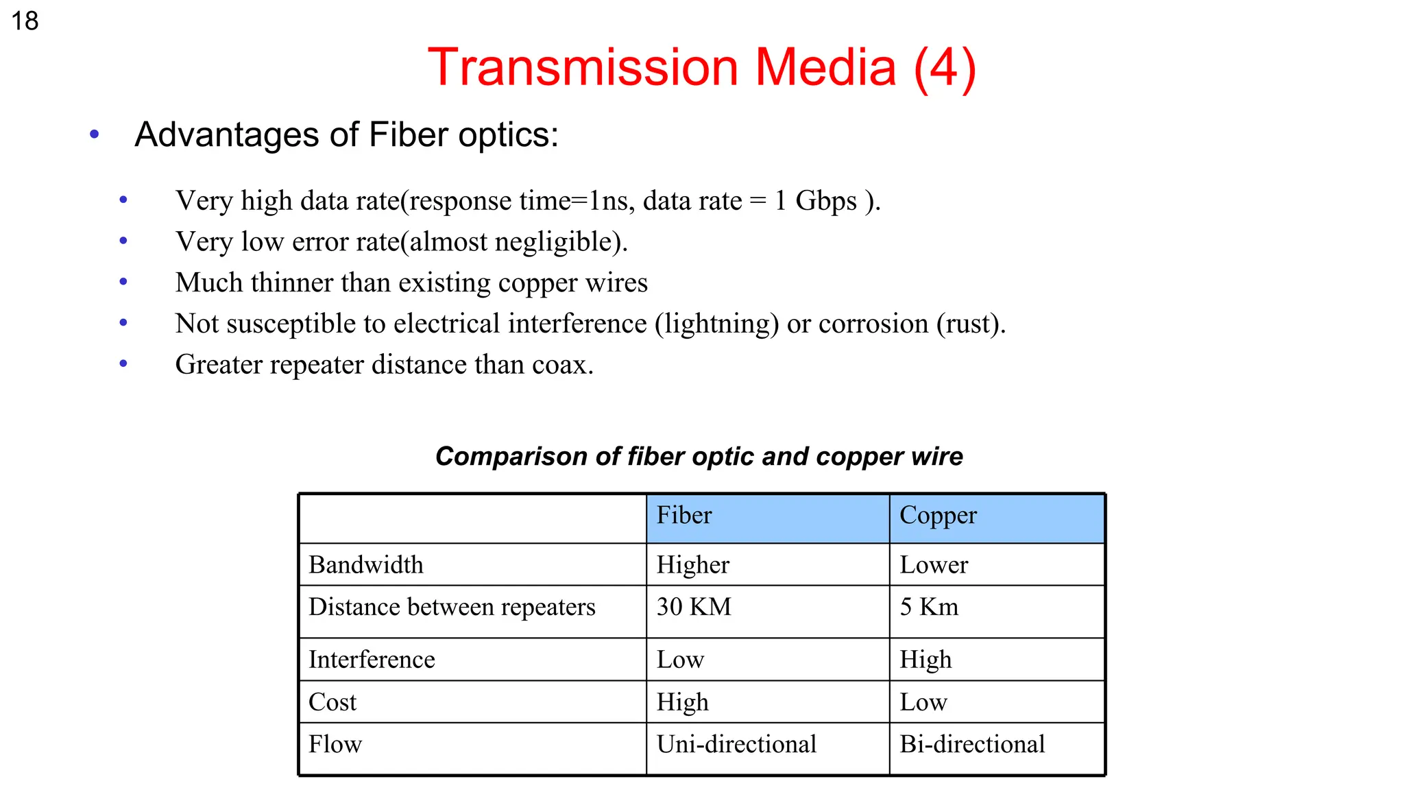 Transmission Media (4)
• Advantages of Fiber optics:
• Very high data rate(response time=1ns, data rate = 1 Gbps ).
• Very low error rate(almost negligible).
• Much thinner than existing copper wires
• Not susceptible to electrical interference (lightning) or corrosion (rust).
• Greater repeater distance than coax.
Copper
Fiber
Lower
Higher
Bandwidth
5 Km
30 KM
Distance between repeaters
High
Low
Interference
Low
High
Cost
Bi-directional
Uni-directional
Flow
Comparison of fiber optic and copper wire
18
 