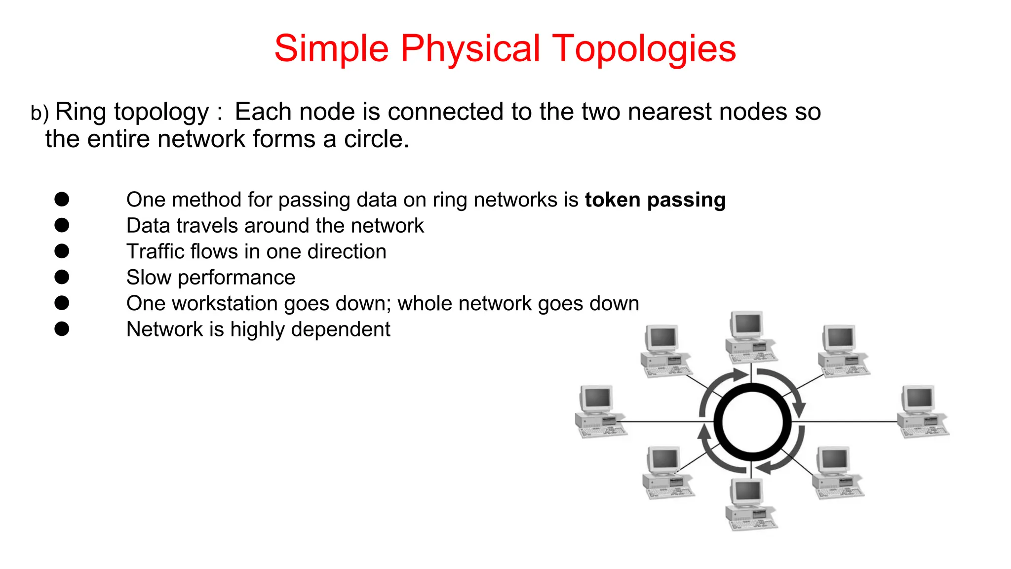 Simple Physical Topologies
b) Ring topology : Each node is connected to the two nearest nodes so
the entire network forms a circle.
⚫ One method for passing data on ring networks is token passing
⚫ Data travels around the network
⚫ Traffic flows in one direction
⚫ Slow performance
⚫ One workstation goes down; whole network goes down
⚫ Network is highly dependent
 