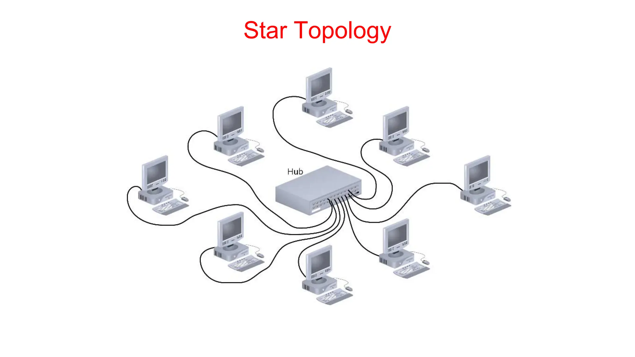 Star Topology
 