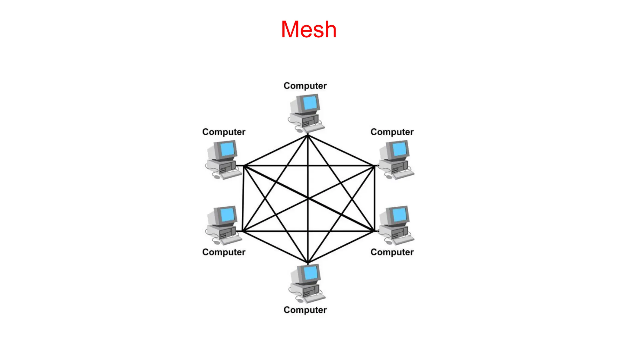 Mesh
 