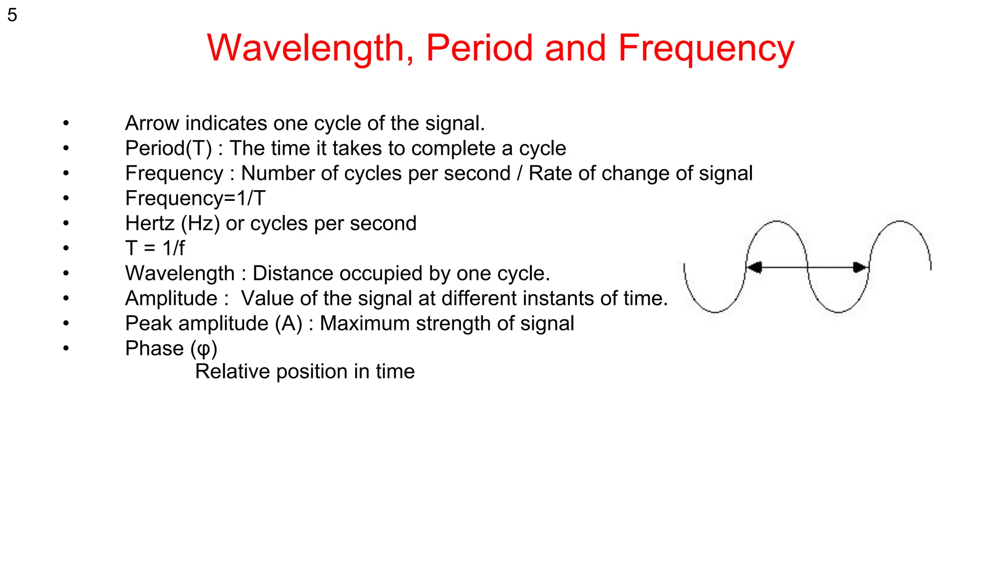 Wavelength, Period and Frequency
• Arrow indicates one cycle of the signal.
• Period(T) : The time it takes to complete a cycle
• Frequency : Number of cycles per second / Rate of change of signal
• Frequency=1/T
• Hertz (Hz) or cycles per second
• T = 1/f
• Wavelength : Distance occupied by one cycle.
• Amplitude : Value of the signal at different instants of time.
• Peak amplitude (A) : Maximum strength of signal
• Phase (φ)
Relative position in time
5
 