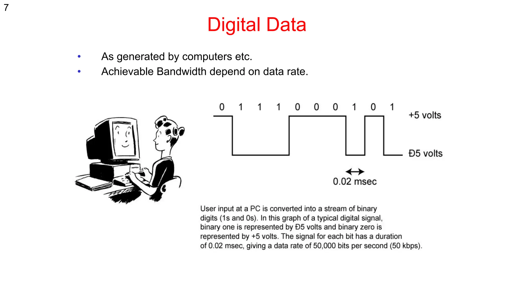 Digital Data
• As generated by computers etc.
• Achievable Bandwidth depend on data rate.
7
 