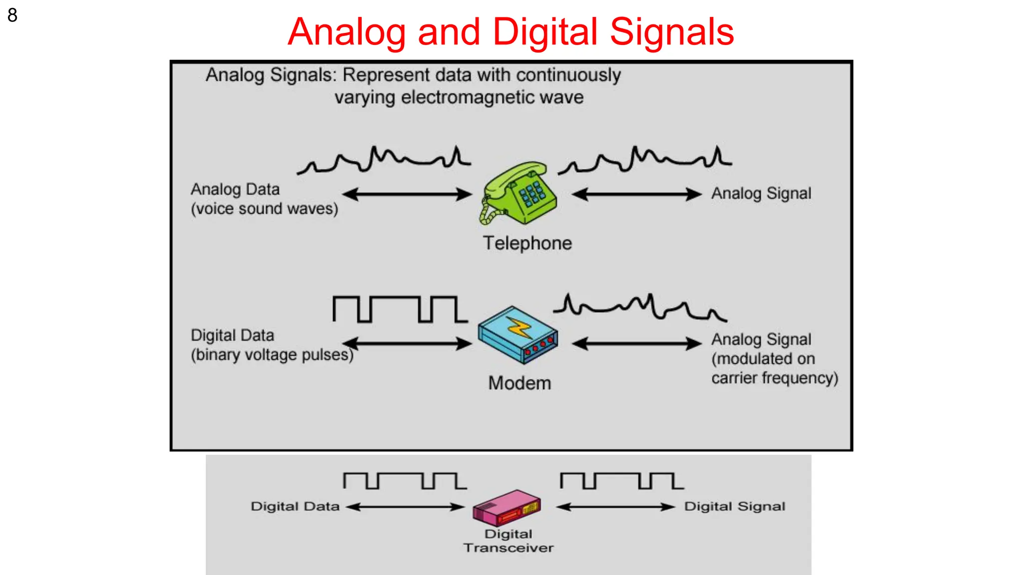 Analog and Digital Signals
8
 