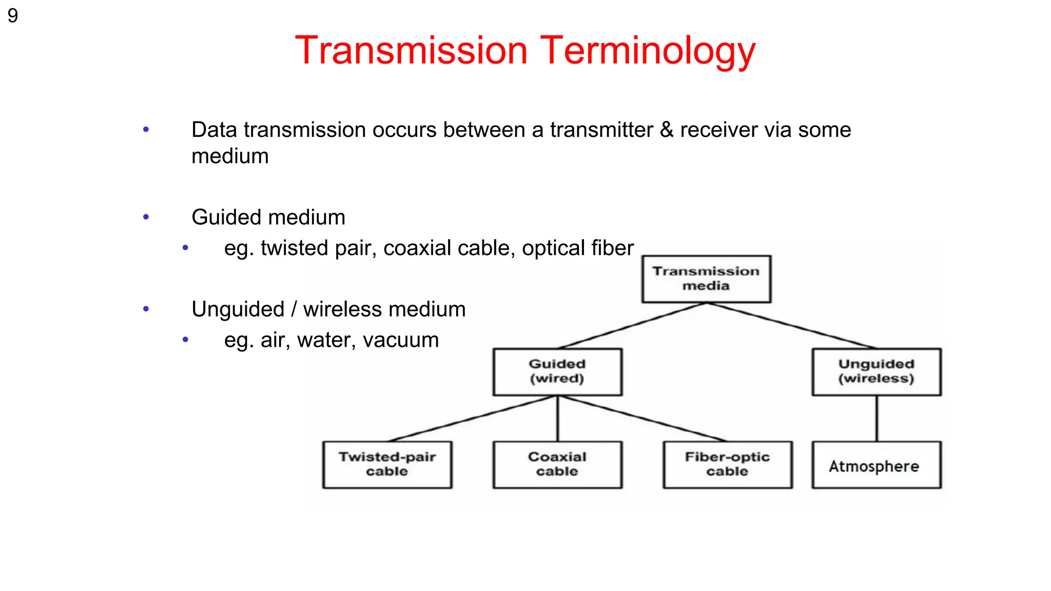 Transmission Terminology
• Data transmission occurs between a transmitter & receiver via some
medium
• Guided medium
• eg. twisted pair, coaxial cable, optical fiber
• Unguided / wireless medium
• eg. air, water, vacuum
9
 