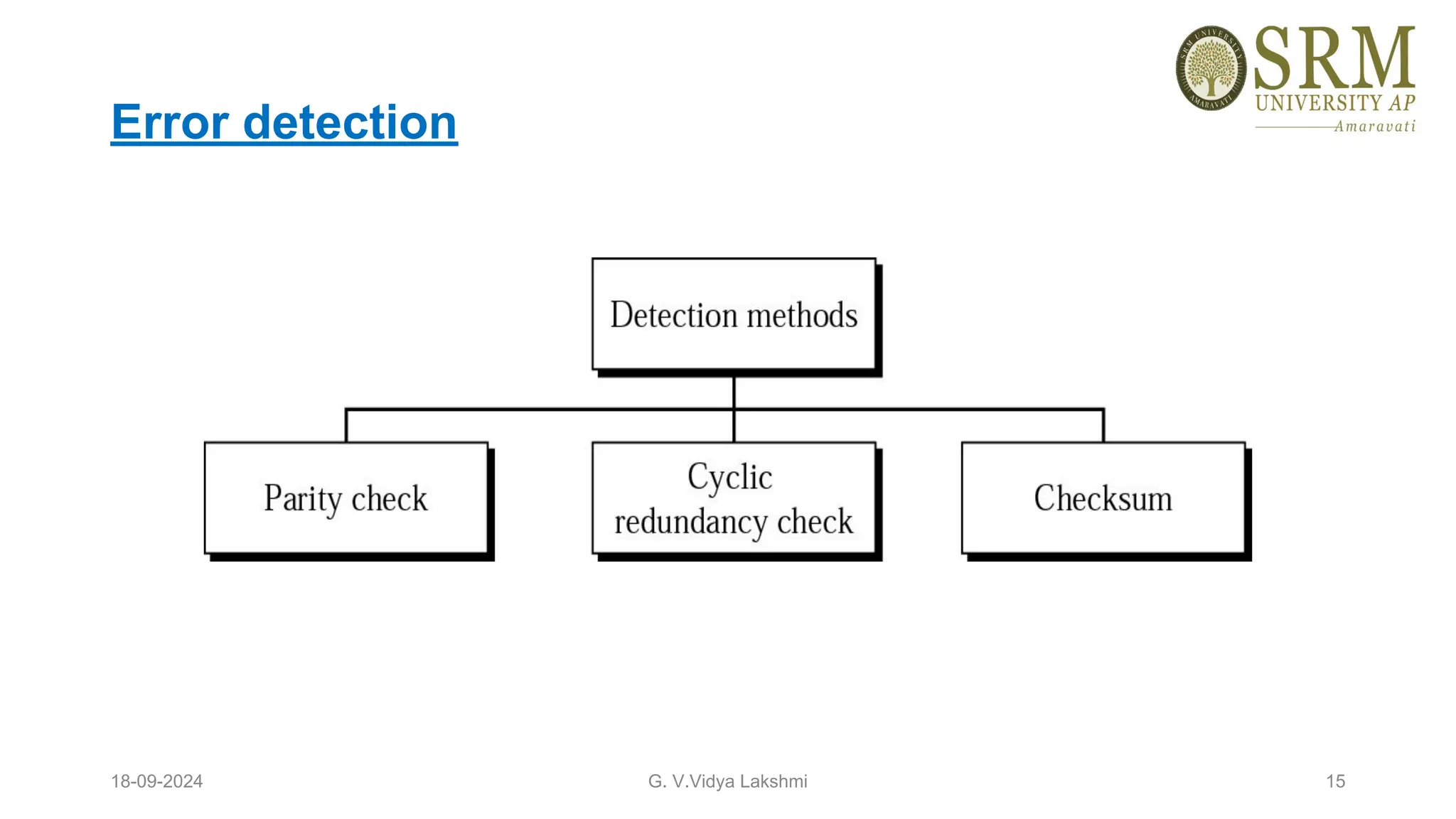 Error detection
18-09-2024 G. V.Vidya Lakshmi 15
 
