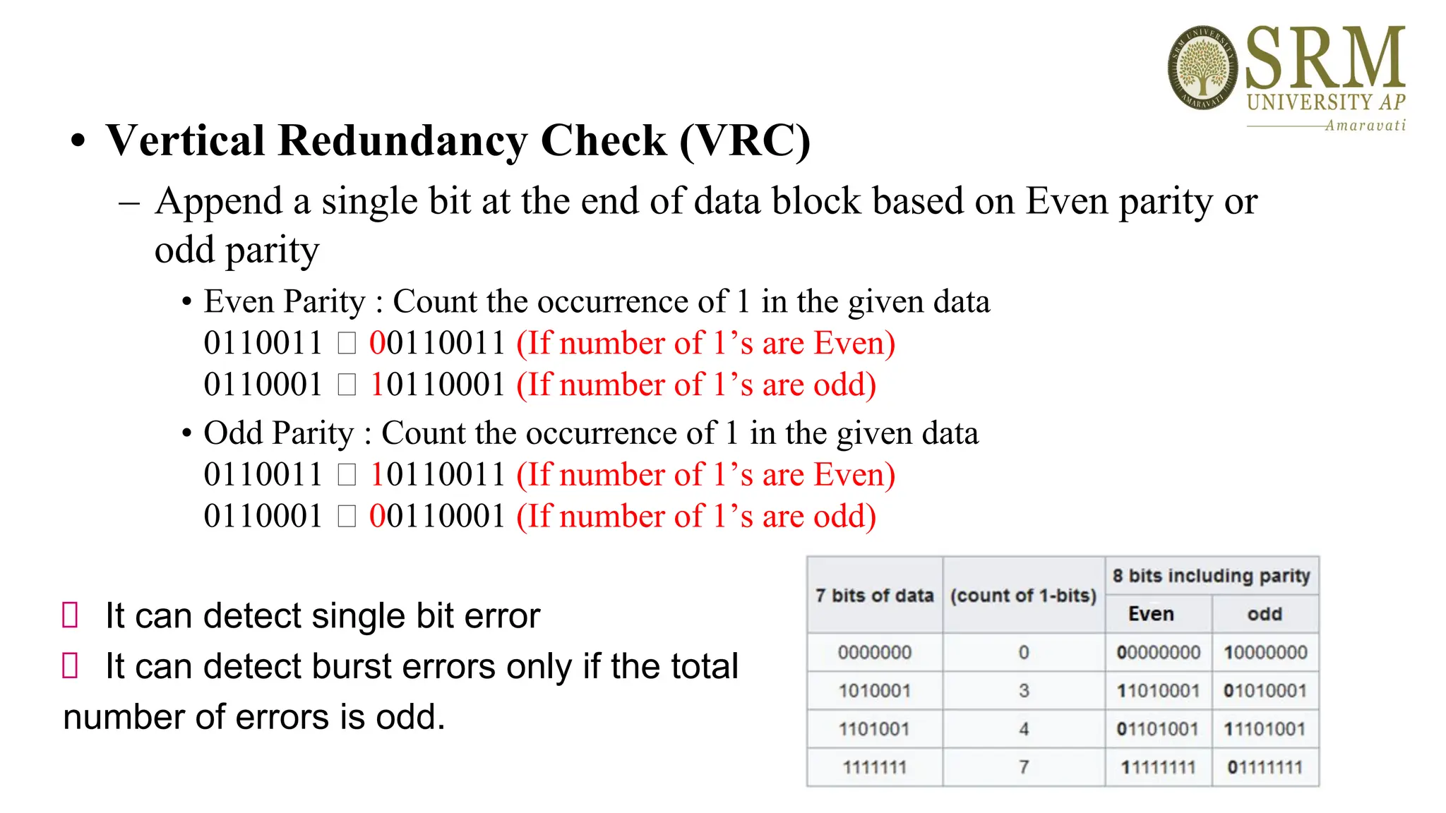 • Vertical Redundancy Check (VRC)
– Append a single bit at the end of data block based on Even parity or
odd parity
• Even Parity : Count the occurrence of 1 in the given data
0110011 00110011 (If number of 1’s are Even)
0110001 10110001 (If number of 1’s are odd)
• Odd Parity : Count the occurrence of 1 in the given data
0110011 10110011 (If number of 1’s are Even)
0110001 00110001 (If number of 1’s are odd)
It can detect single bit error
It can detect burst errors only if the total
number of errors is odd.
 