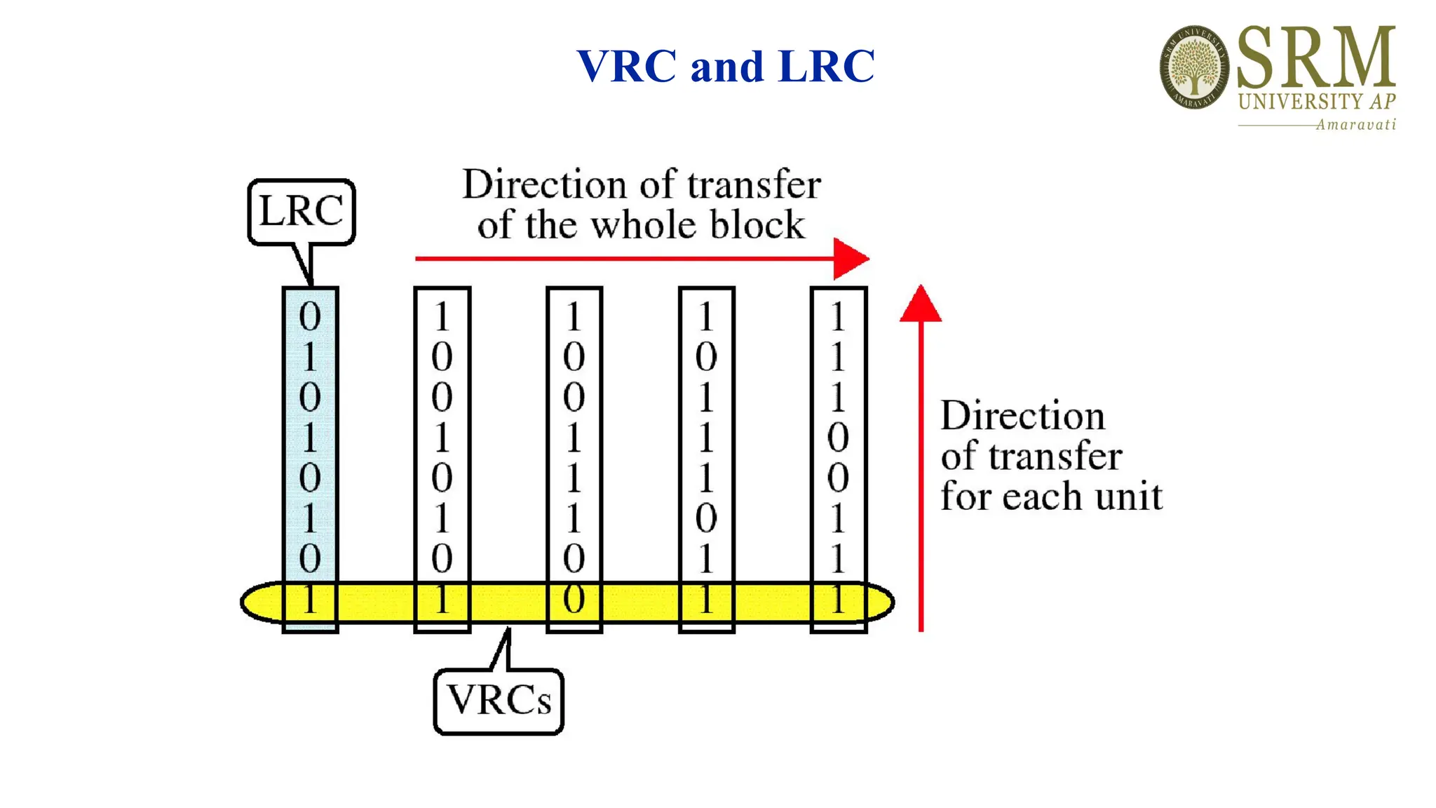VRC and LRC
 