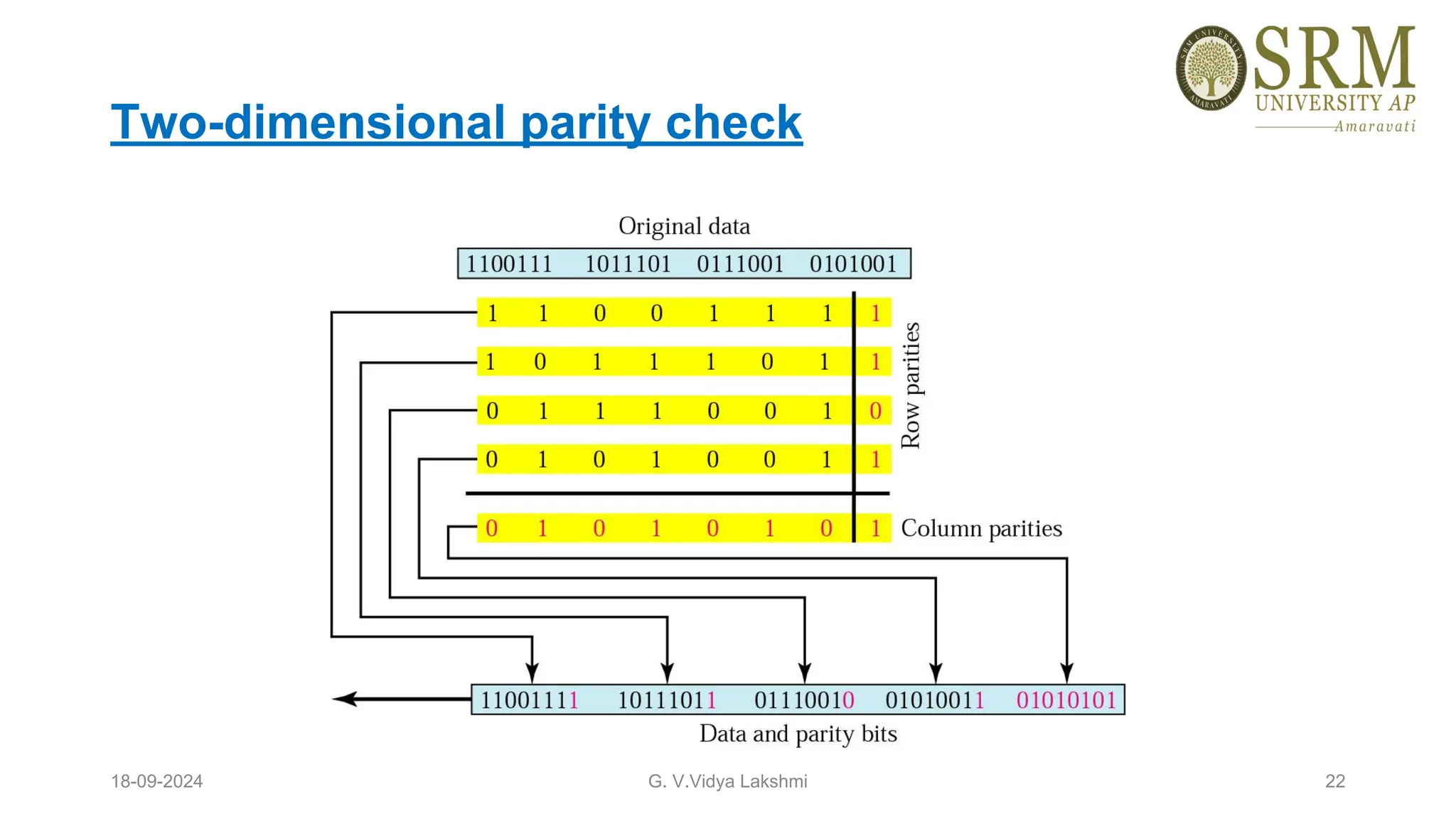 Two-dimensional parity check
18-09-2024 G. V.Vidya Lakshmi 22
 