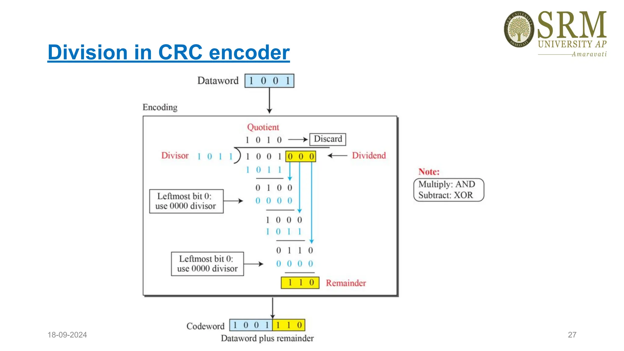 Division in CRC encoder
18-09-2024 G. V.Vidya Lakshmi 27
 