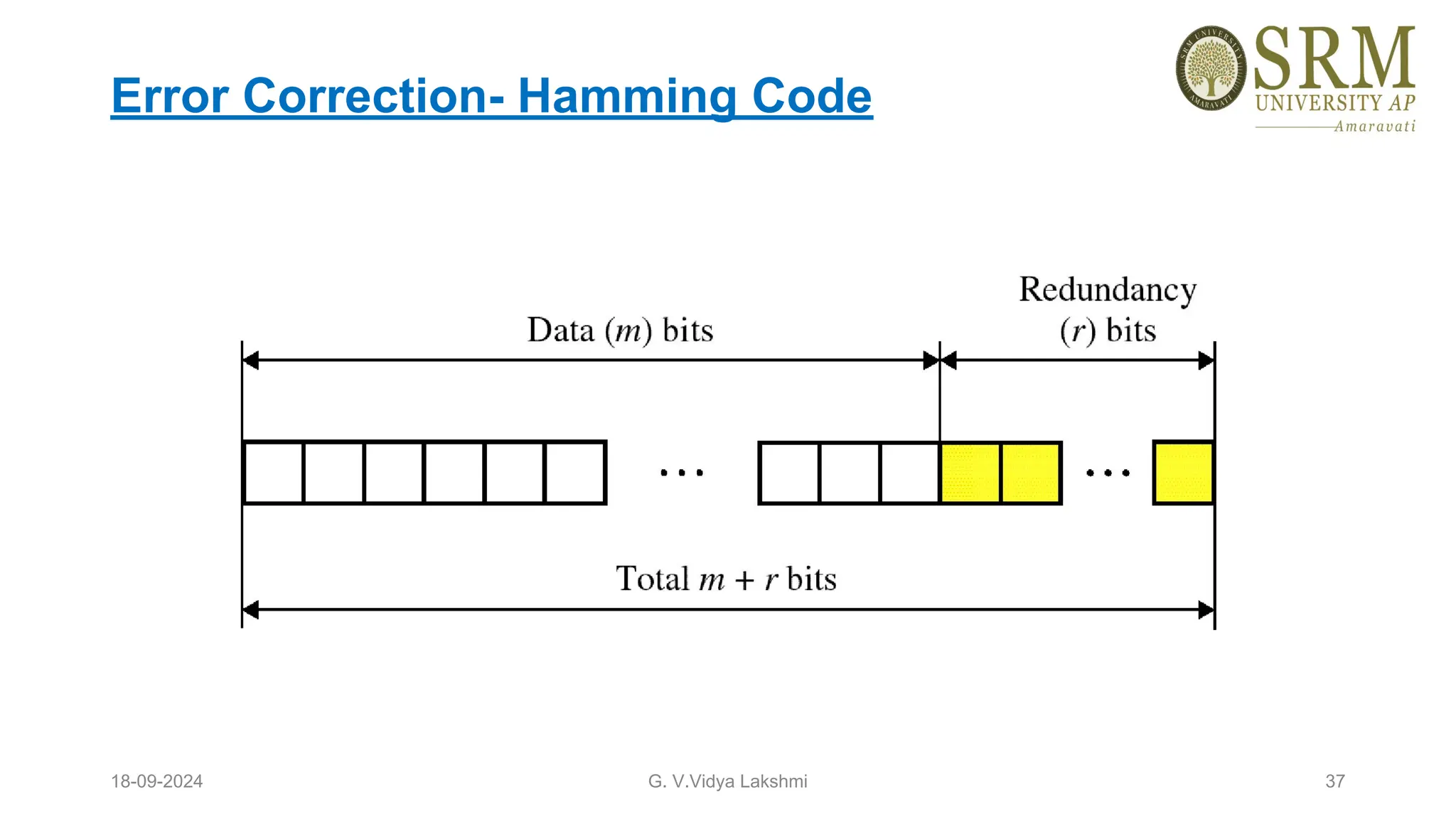 Error Correction- Hamming Code
18-09-2024 G. V.Vidya Lakshmi 37
 
