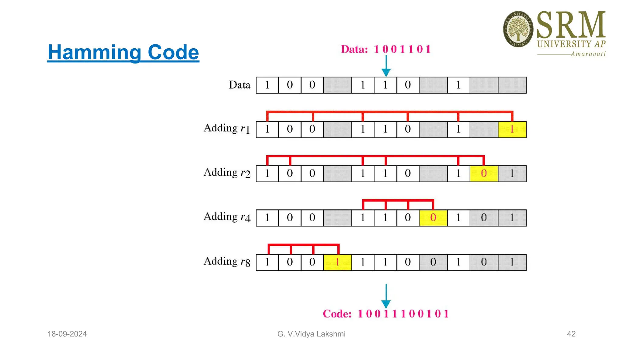 Hamming Code
18-09-2024 G. V.Vidya Lakshmi 42
 