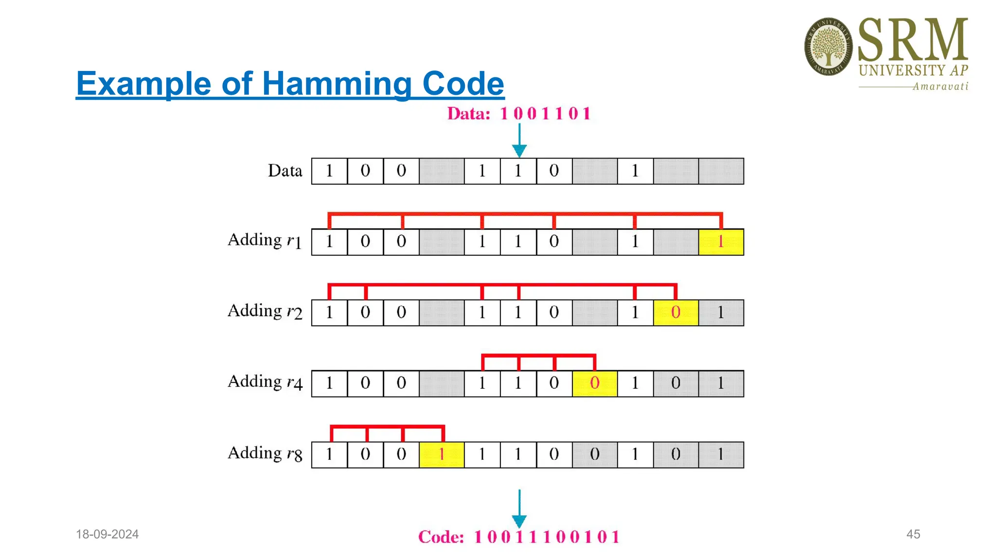 Example of Hamming Code
18-09-2024 G. V.Vidya Lakshmi 45
 