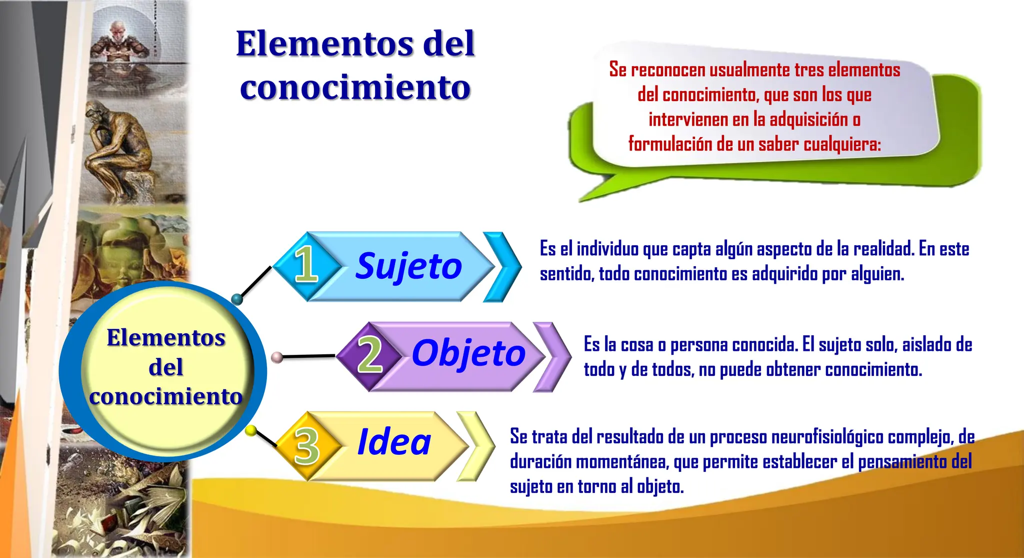 ELEMENTOS DEL CONOCIMIENTO (sujeto, objeto, idea) | PPT