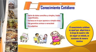 Conocimiento Cotidiano
• Serie de datos sencillos y simples, hasta
superficiales.
• Se basa en lo que aparece a simple vista.
• No garantiza certeza o veracidad
• Es subjetivo
El conocimiento cotidiano
es aquel que adquirimos a
lo largo de nuestra vida
sin seguir un método, en
ocasiones de manera
intuitiva
 