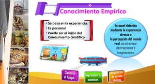 Conocimiento Empírico
• Se basa en la experiencia.
• Es personal
• Puede ser el inicio del
Conocimiento científico
Es aquel obtenido
mediante la experiencia
directa o
la percepción del mundo
real, sin atravesar
abstracciones o
imaginaciones.
Algunos ejemplos sencillos de
conocimiento empírico son:
Aprender a
caminar.
 