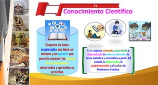 Conocimiento Científico
Conjunto de datos
organizados que tiene un
sistema y un método que
permite conocer las causas
de los fenómenos
observados y garantiza su
veracidad.
Es el conjunto ordenado, comprobado y
sistematizado de saberes obtenidos de
forma metódica y sistemática a partir del
estudio, la observación, la
experimentación y el análisis de
fenómenos o hechos.
 