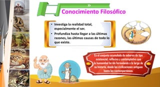 Conocimiento Filosófico
• Investiga la realidad total,
especialmente el ser.
• Profundiza hasta llegar a las últimas
razones, las últimas causas de todo lo
que existe.
Es el conjunto acumulado de saberes de tipo
existencial, reflexivo y contemplativo que
la humanidad ha ido formulando a lo largo de
su historia, desde las civilizaciones antiguas
hasta las contemporáneas.
 