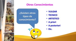 Otros Conocimientos
• VULGAR
• TECNICO
• ARTISTICO
• A priori
• A posteriori
• Etc.
¿Existen otros
tipos de
conocimiento?
 