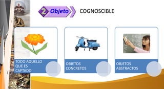 COGNOSCIBLE
TODO AQUELLO
QUE ES
CAPTADO
OBJETOS
CONCRETOS
OBJETOS
ABSTRACTOS
Objeto
 