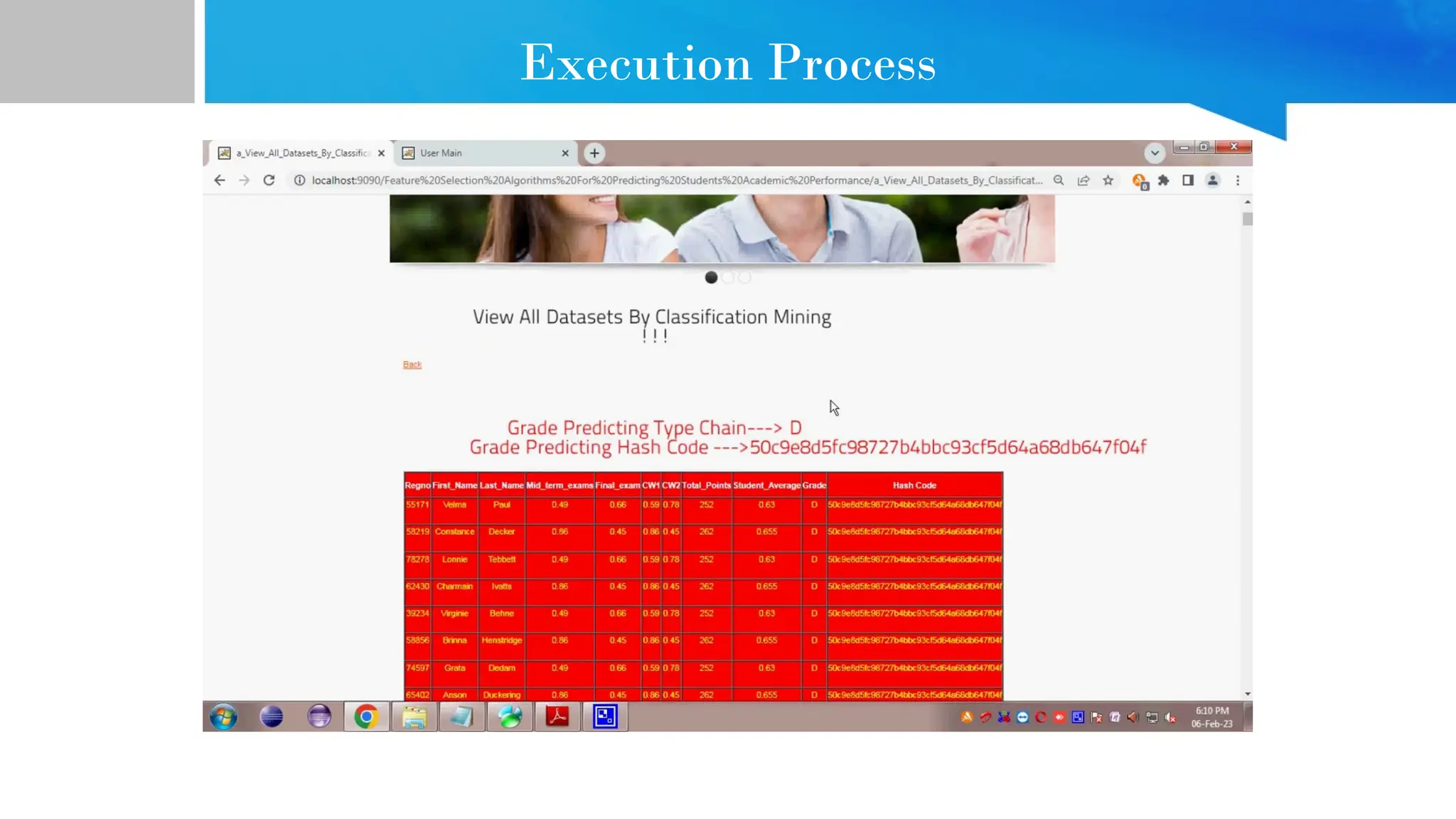 Execution Process 