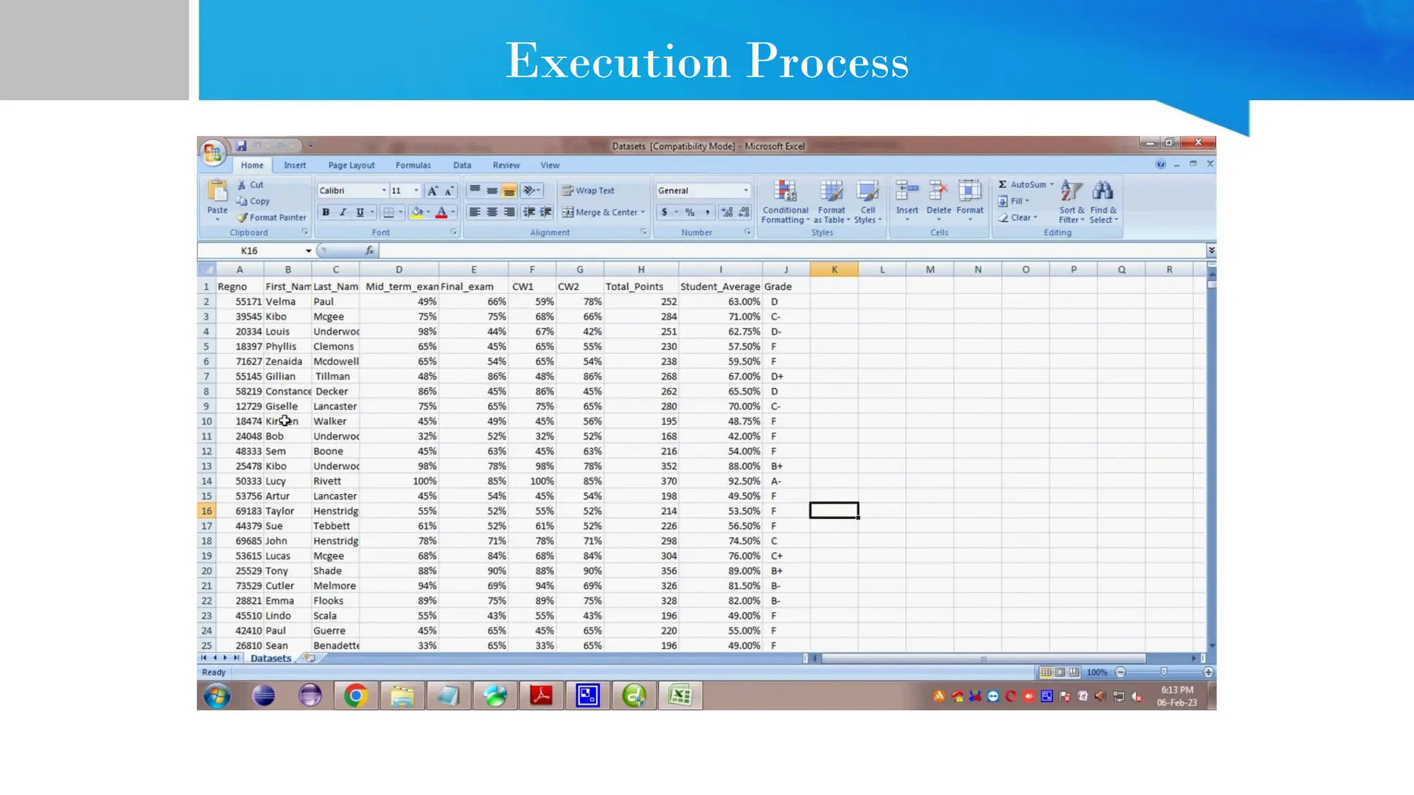Execution Process 