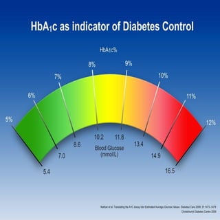 Type 2 diabetes mellitus nutritional therapy.ppt