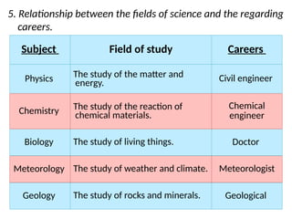 Science chapter 1.1 Science is Part of Daily Life | PPTX
