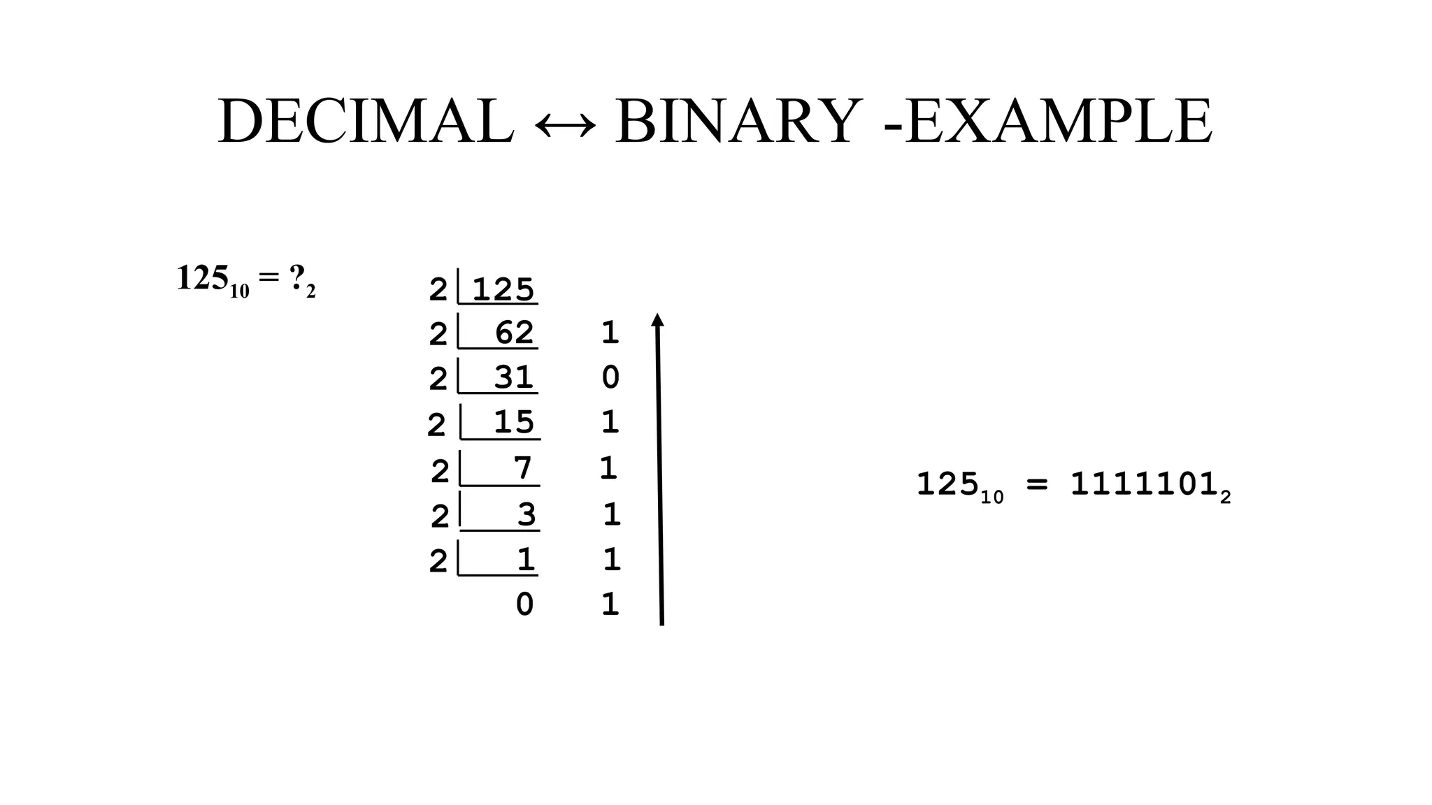 DECIMAL ↔ BINARY -EXAMPLE
12510 = ?2 2 125
62 1
2
31 0
2
15 1
2
7 1
2
3 1
2
1 1
2
0 1
12510 = 11111012
 