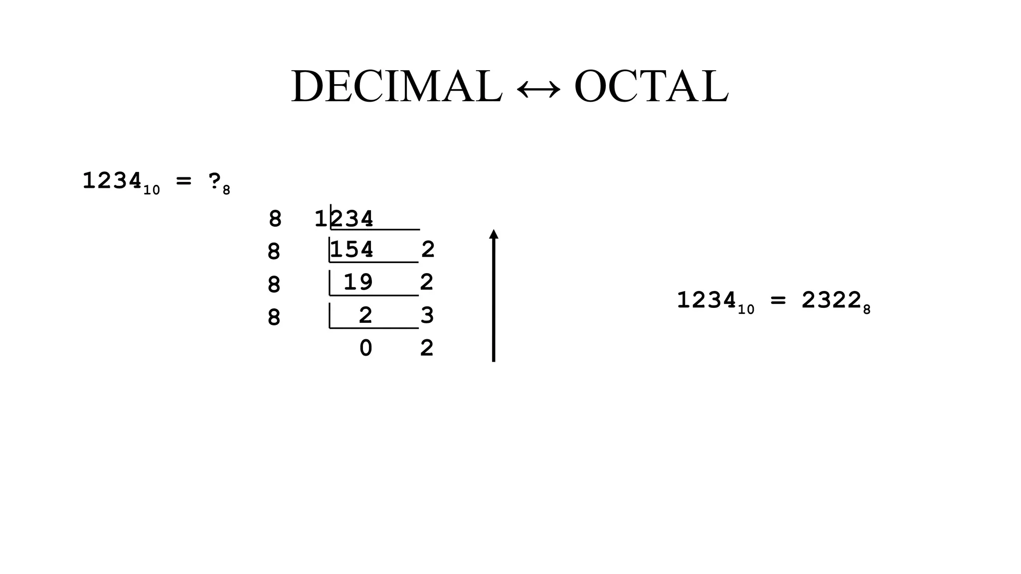 DECIMAL ↔ OCTAL
123410 = ?8
8 1234
154 2
8
19 2
8
2 3
8
0 2
123410 = 23228
 