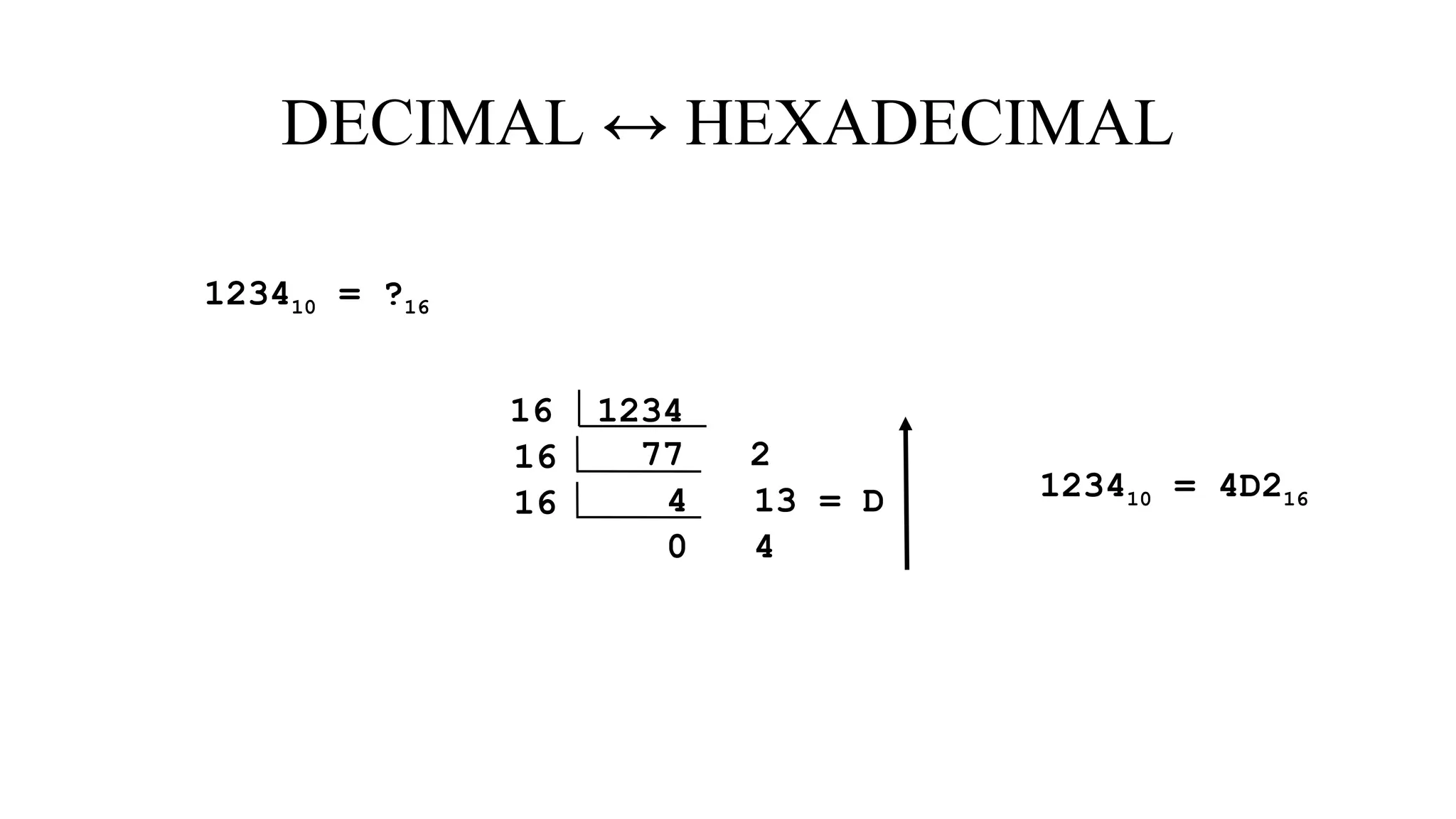 DECIMAL ↔ HEXADECIMAL
123410 = ?16
123410 = 4D216
16 1234
77 2
16
4 13 = D
16
0 4
 