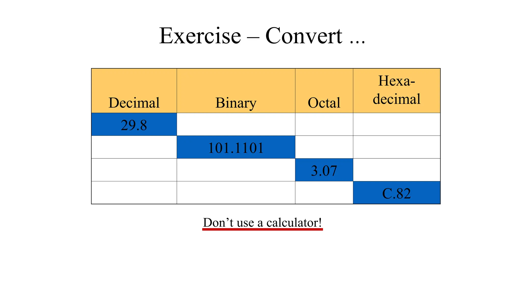 Exercise – Convert ...
Don’t use a calculator!
Decimal Binary Octal
Hexa-
decimal
29.8
101.1101
3.07
C.82
 