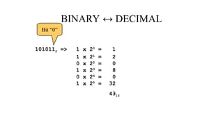 Number Systems-Number conversion -Arithmetic Operations | PPT