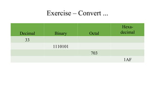 Number Systems-Number conversion -Arithmetic Operations | PPT