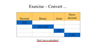 Number Systems-Number conversion -Arithmetic Operations | PPT