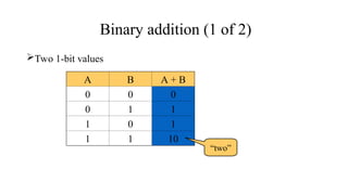 Number Systems-Number conversion -Arithmetic Operations | PPT