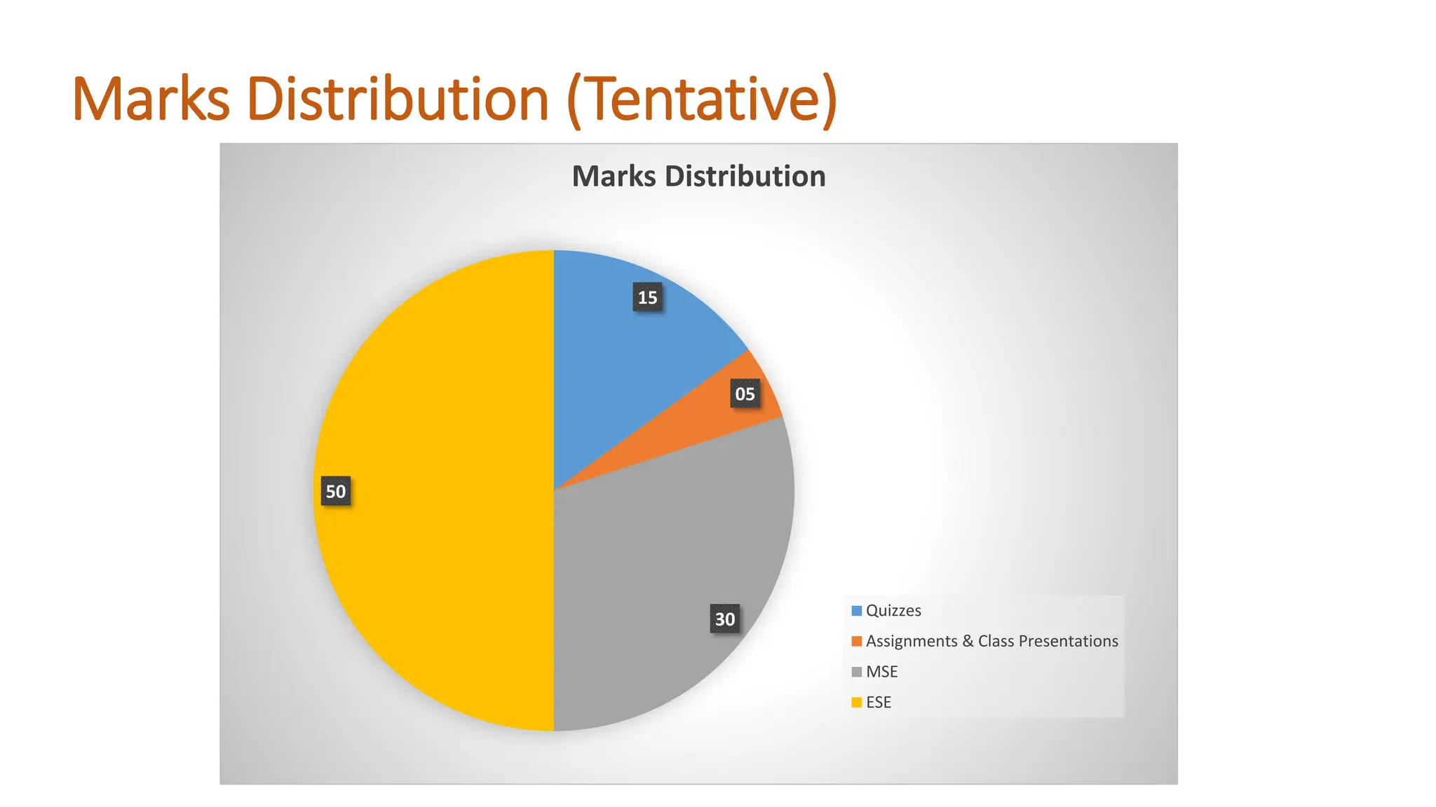 Marks Distribution (Tentative)
15
05
30
50
Marks Distribution
Quizzes
Assignments & Class Presentations
MSE
ESE
 