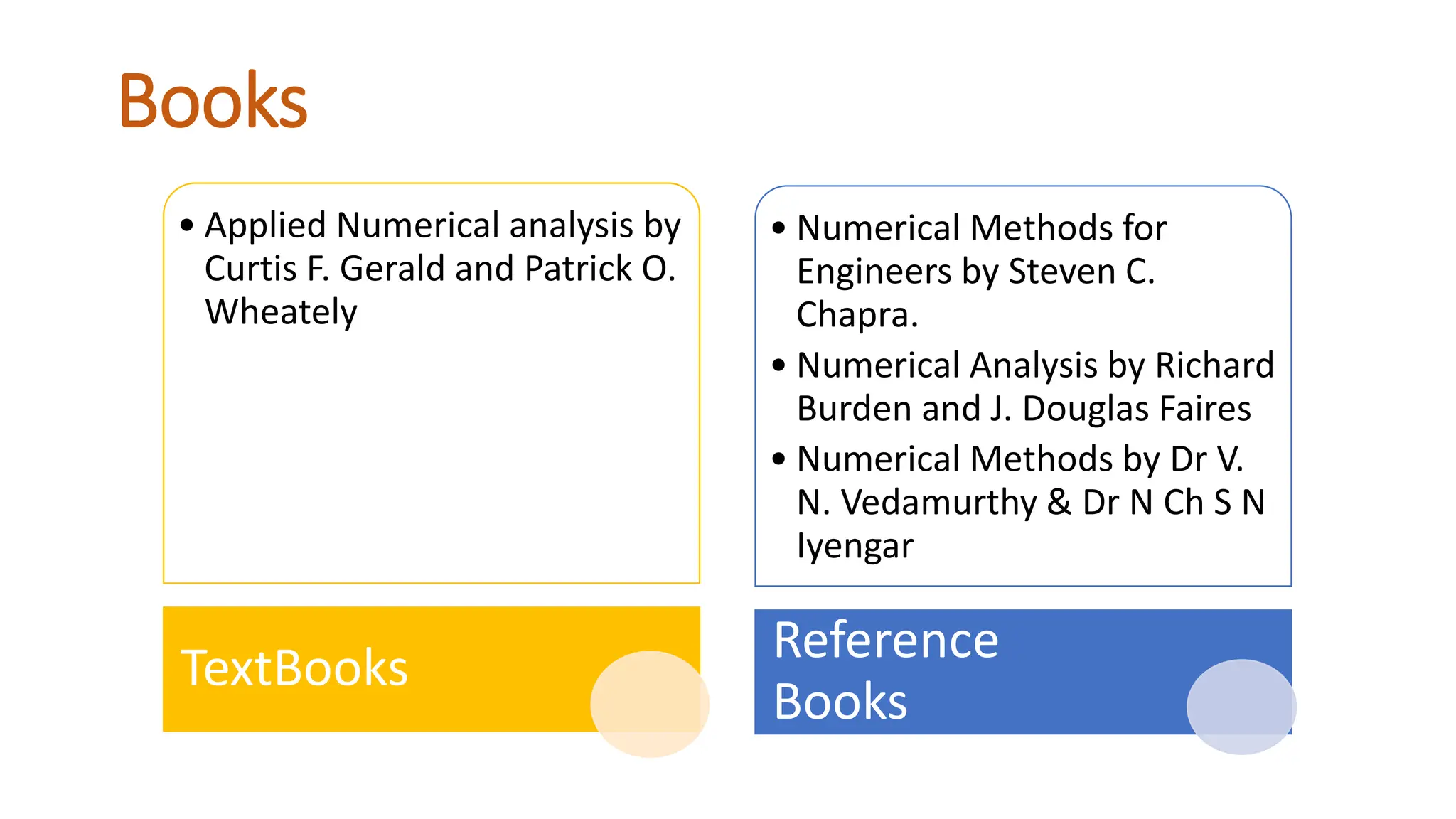 Books
• Applied Numerical analysis by
Curtis F. Gerald and Patrick O.
Wheately
TextBooks
• Numerical Methods for
Engineers by Steven C.
Chapra.
• Numerical Analysis by Richard
Burden and J. Douglas Faires
• Numerical Methods by Dr V.
N. Vedamurthy & Dr N Ch S N
Iyengar
Reference
Books
 
