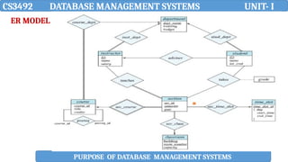 Views of Data and Models in data base management | PPTX