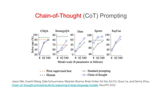 Chain-of-Thought (CoT) Prompting
Jason Wei, Xuezhi Wang, Dale Schuurmans, Maarten Bosma, Brian Ichter, Fei Xia, Ed Chi, Quoc Le, and Denny Zhou.
Chain-of-thought prompting elicits reasoning in large language models. NeurIPS 2022
 