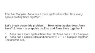 Elsa has 3 apples. Anna has 2 more apples than Elsa. How many
apples do they have together?
Let's break down this problem: 1. How many apples does Anna
have? 2. How many apples do Elsa and Anna have together?
1. Anna has 2 more apples than Elsa. So Anna has 2 + 3 = 5 apples.
2. Anna has 5 apples. Elsa and Anna have 3 + 5 = 8 apples together.
The answer is 8.
 