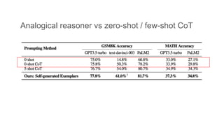 Analogical reasoner vs zero-shot / few-shot CoT
 